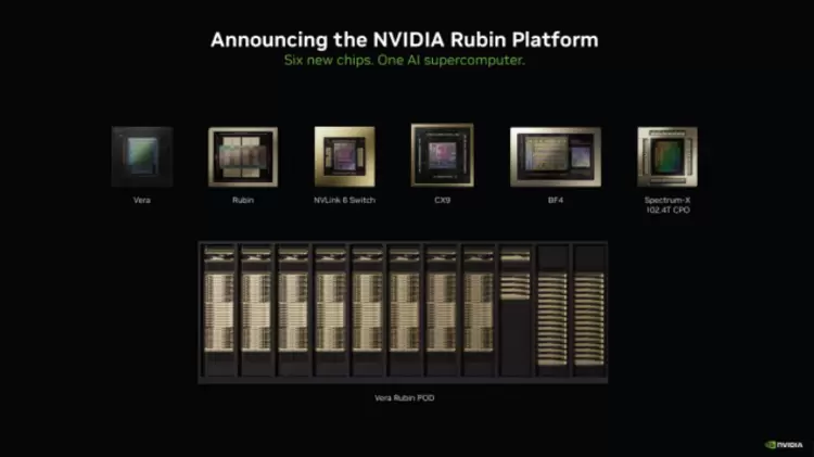 英伟达Rubin平台采用HBM4内存实现50 PetaFLOPs算力,搭载88核Olympus架构Vera CPU,相较Blackwell性能提升5倍(图2) 英伟达Rubin平台采用HBM4内存实现50 PetaFLOPs算力,搭载88核Olympus架构Vera CPU,相较Blackwell性能提升5倍(图2)
