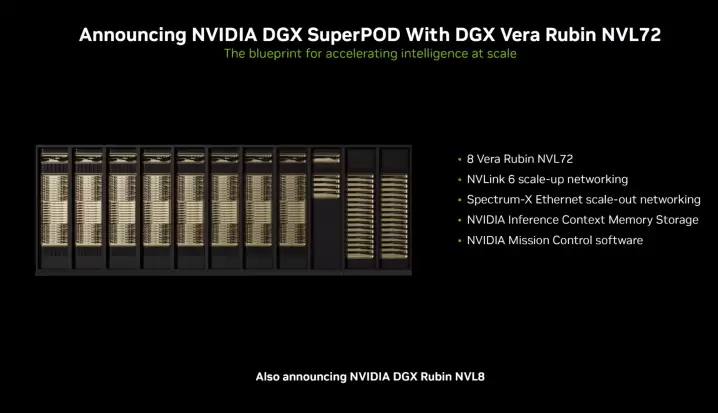 英伟达Rubin平台采用HBM4内存实现50 PetaFLOPs算力,搭载88核Olympus架构Vera CPU,相较Blackwell性能提升5倍(图9) 英伟达Rubin平台采用HBM4内存实现50 PetaFLOPs算力,搭载88核Olympus架构Vera CPU,相较Blackwell性能提升5倍(图9)