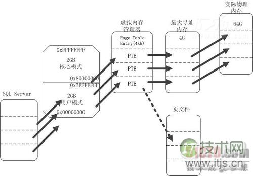 SQL Server 2008内存性能监控(1)(图2) SQL Server 2008内存性能监控(1)(图2)