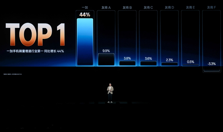 性能强得超标,续航久到离谱!一加 Turbo 6 系列首销优惠价1699元起(图3) 性能强得超标,续航久到离谱!一加 Turbo 6 系列首销优惠价1699元起(图3)