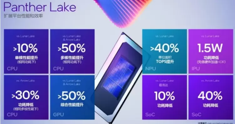 全球同步首发！智微智能Mini AI工作站携英特尔Panther Lake强势登场(图4)
