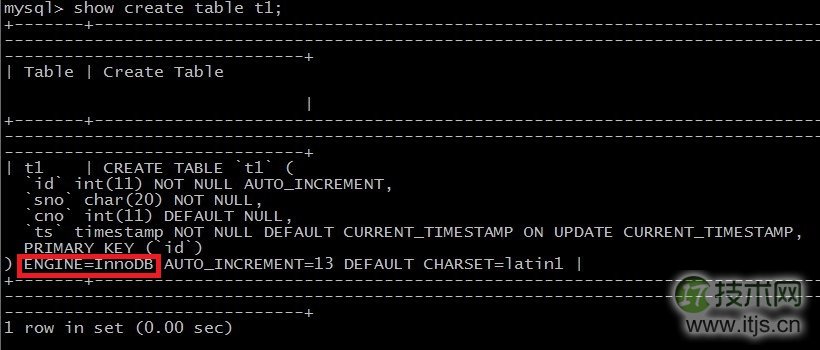 浅谈MySQL的存储引擎之表类型存储(图3) www.itjs.cn