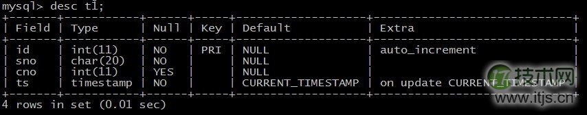 浅谈MySQL的存储引擎之表类型存储(图2) www.itjs.cn