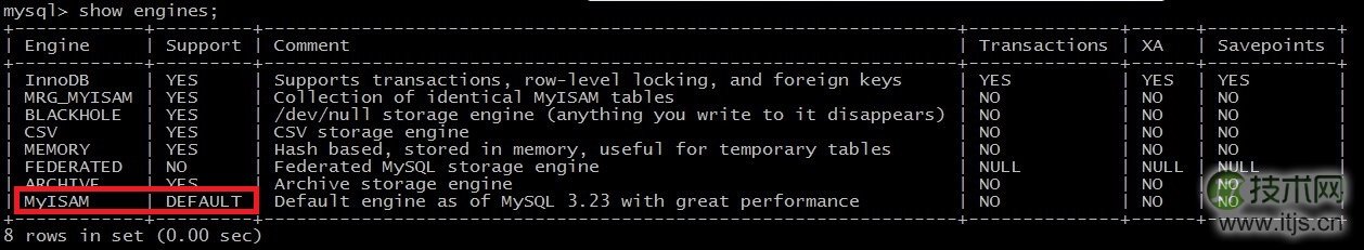 浅谈MySQL的存储引擎之表类型存储(图1) www.itjs.cn