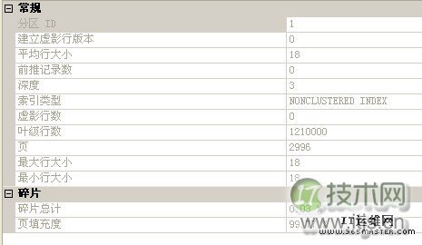 SQL Server datetime数据类型设计与优化误区(图3) char(10)