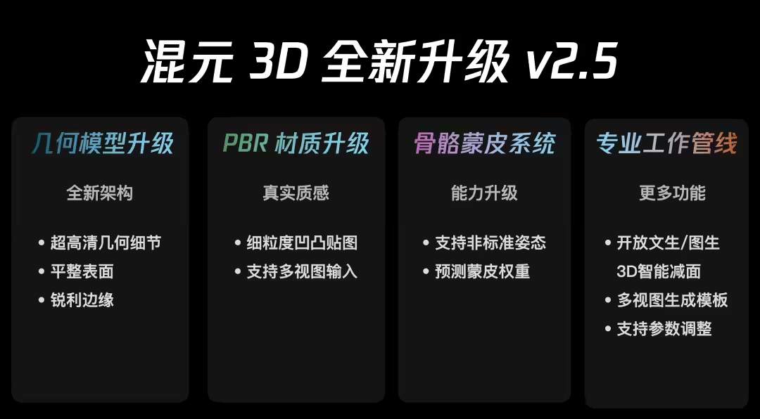 9e7fe6faj00sv63tm003fd000u000gkp 腾讯混元 3D 生成模型升级 2.5 版本:建模精细度提升,免费生成额度翻倍