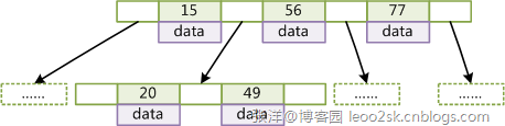 MySQL索引背后的数据结构及算法之基础篇(1)(图2) www.itjs.cn