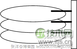 MySQL索引背后的数据结构及算法之基础篇(1)(图6) www.itjs.cn