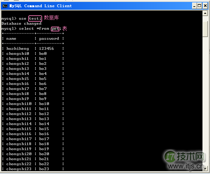 使用JMeter创建数据库(MySQL)测试(1)(图1) www.itjs.cn