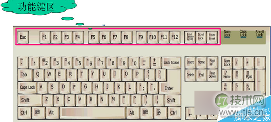 windows 7旗舰版系统键盘中F1到F12快捷键的作用详解(图1) Windows 7旗舰版系统中键盘F1到F12快捷键的作用详解 三联