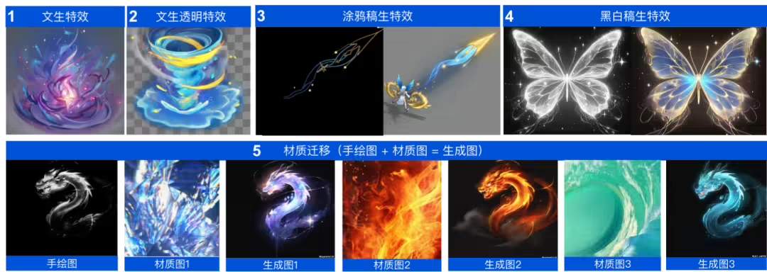 80eb501dj00swjqu700fmd000u000aop 腾讯混元游戏视觉生成平台发布,首个工业级 AIGC 游戏内容生产引擎
