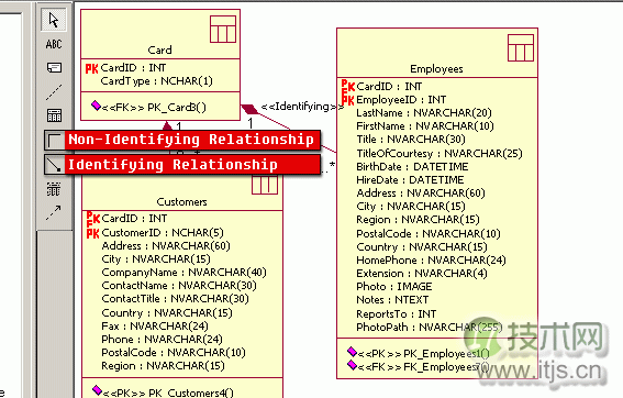 图解Rational Rose结合SQL Server 2000建立数据库表