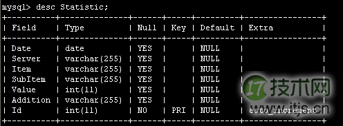 MySQL数据库如何删除表中部分关键字段重复的记录(图1) MySQL数据库如何删除表中部分关键字段重复的记录
