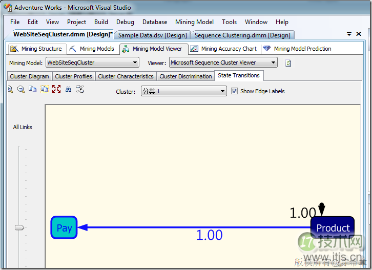 SQL SERVER数据挖掘之如何实现Web路径流挖掘(图14) SQL SERVER数据挖掘之如何实现Web路径流挖掘