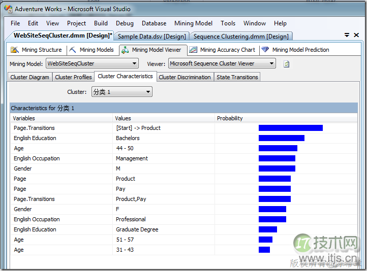 SQL SERVER数据挖掘之如何实现Web路径流挖掘(图15) SQL SERVER数据挖掘之如何实现Web路径流挖掘