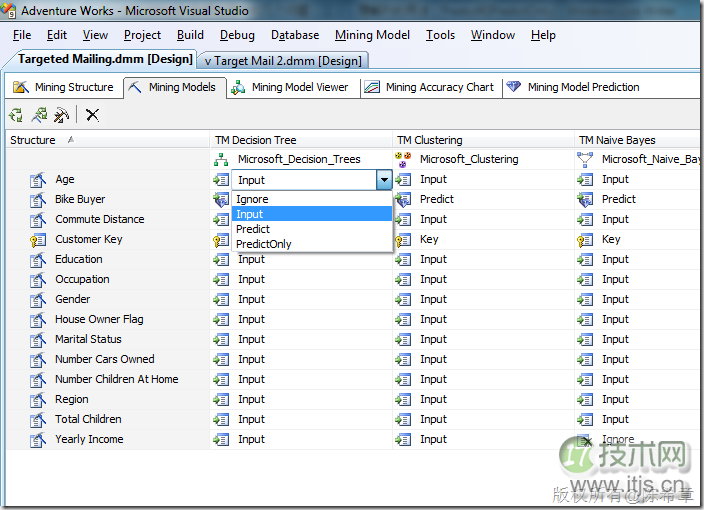 SQL SERVER数据挖掘之理解列的用法(图1) SQL SERVER数据挖掘之理解列的用法