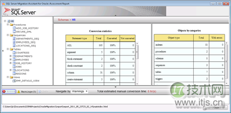 使用SSMA将Oracle数据库转成SQL Server 2008