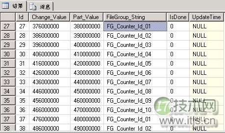 SQL Server数据库自动化管理分区设计方案图解