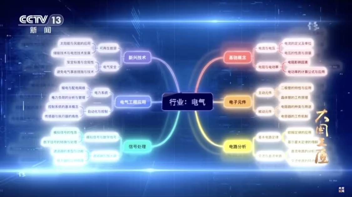 dd576f59j00svoo6s00ktd000v900hip 央视介绍中国移动“九天大模型”AI:重点围绕电气工程应用 / 信号处理优化,已进入通信生产等领域