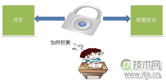擦亮自己的眼睛去看SQL Server之谈谈锁机制(1)(图1)
