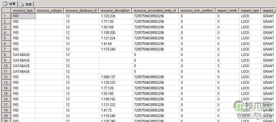 擦亮自己的眼睛去看SQL Server之谈谈锁机制(1)(图5)