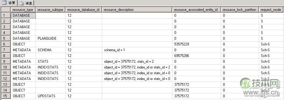 擦亮自己的眼睛去看SQL Server之谈谈锁机制(1)(图6)