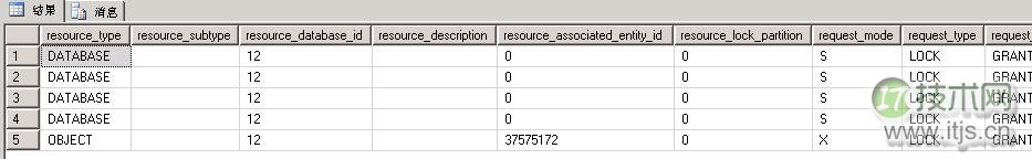 擦亮自己的眼睛去看SQL Server之谈谈锁机制(1)(图7)