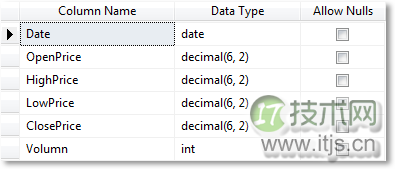 BULK INSERT如何将大量数据高效地导入SQL Server(图3) BULK INSERT如何将大量数据高效地导入SQL Server