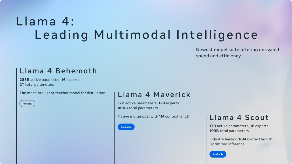 Meta 发布 Llama 4 系列 AI模型，引入“混合专家架构”提升效率