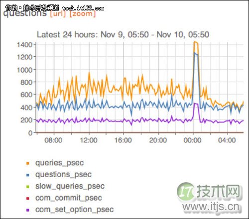 MySQL管理员必备的十大工具盘点(1)(图1) www.itjs.cn