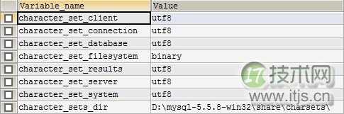 如何解决MySQL 5.5的中文乱码问题(图1) www.itjs.cn
