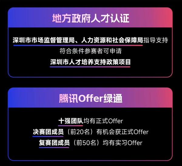 腾讯举办算法大赛，百万奖金邀全球技术人才