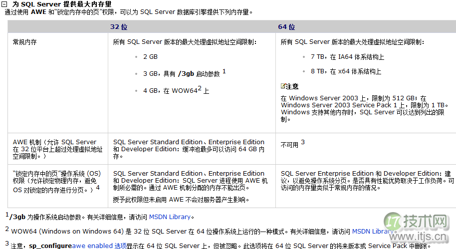 设置SQL Server数据库AWE机制使其支持大内存(图1) 设置SQL Server数据库AWE机制使其支持大内存