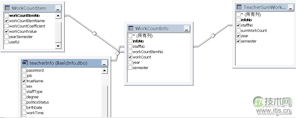 SQL Server数据库用视图来处理复杂的数据查询关系(图1) SQL Server数据库用视图来处理复杂的数据查询关系