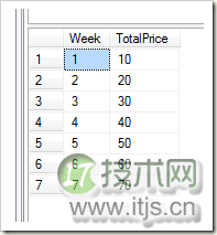SQL Server数据库PIVOT函数的使用详解(图3) SQL Server数据库PIVOT函数的使用详解