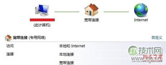 windows 7中进行本地连接后显示未识别网络无Internet访问的解决(图4) windows 7中进行本地连接后显示未识别网络无Internet访问的解决(图4)