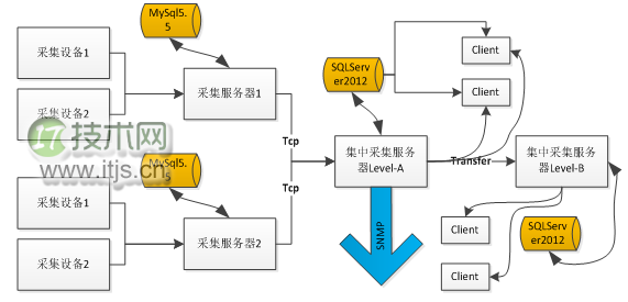 我是如何在SQL Server中处理每天四亿三千万记录的(图1)