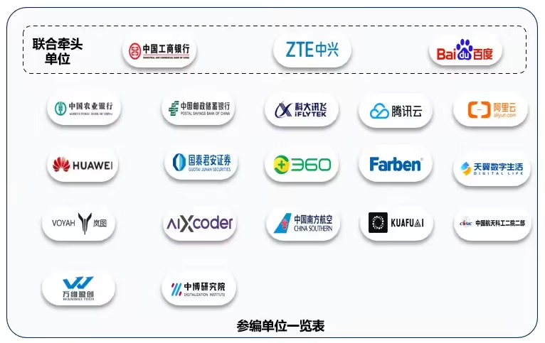 3f341828j00swwsn0005id000la00dfp 我国首个软件开发 AI智能体标准发布,20 余家巨头联手参编