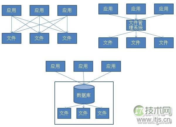 擦亮自己的眼睛去看SQL Server之历史渊源(1)(图1) 擦亮自己的眼睛去看SQL Server之历史渊源(1)(图1)