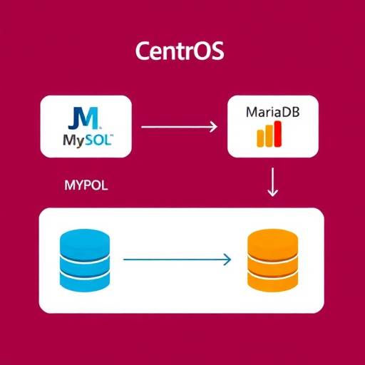 从MySQL迁移到MariaDB(CentOS)(图1) 从MySQL迁移到MariaDB(CentOS)(图1)