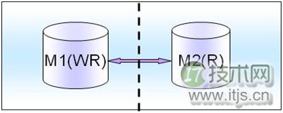 www.itjs.cn