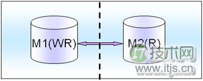 www.itjs.cn
