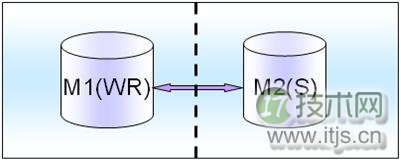www.itjs.cn