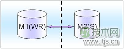 www.itjs.cn
