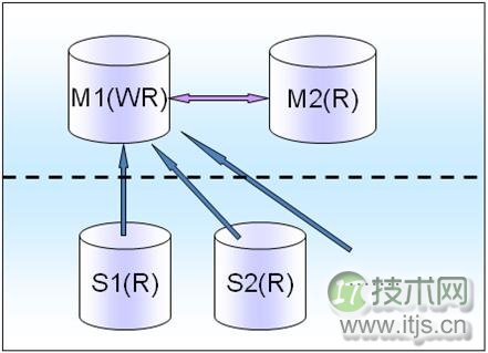 www.itjs.cn