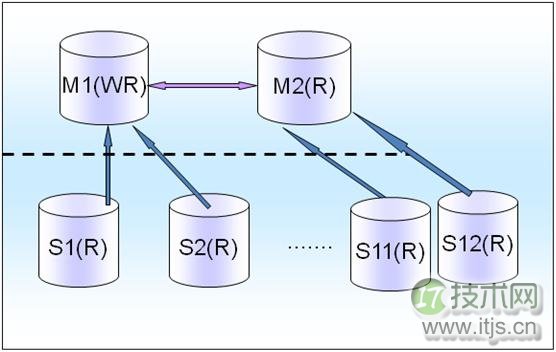 www.itjs.cn