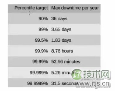 MySQL高可用各个技术的比较(1)(图3) MySQL高可用各个技术的比较