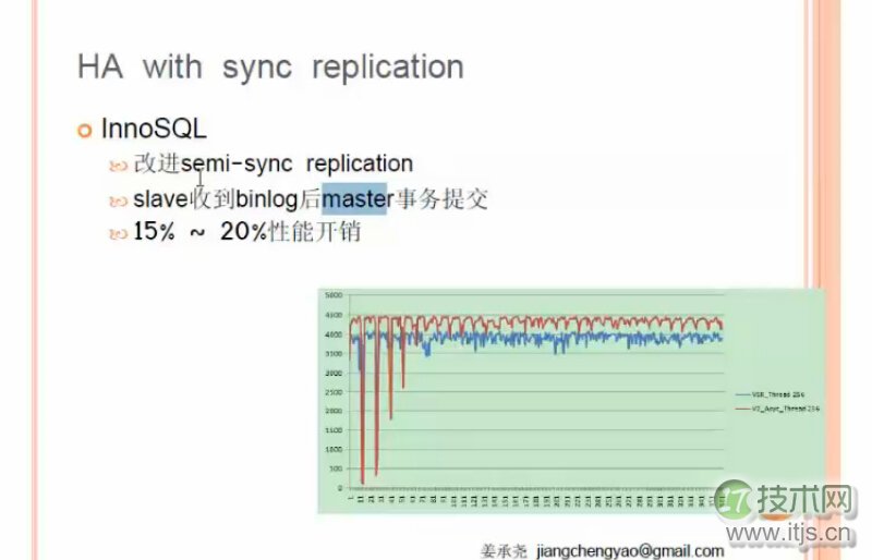 MySQL高可用各个技术的比较(1)(图24) MySQL高可用各个技术的比较