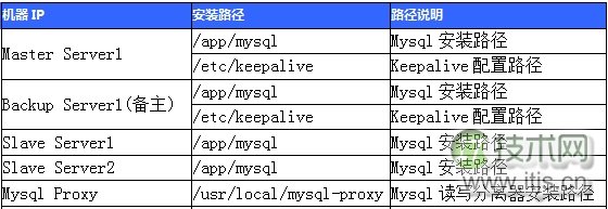 wKioL1WHxtqhEV2uAAFYSzLPmTw790.jpg