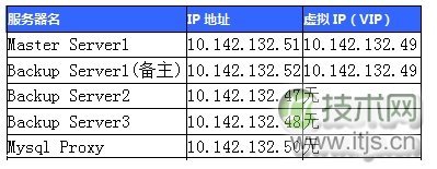 wKioL1WHxYGBK1qPAADbOYvN1EM615.jpg